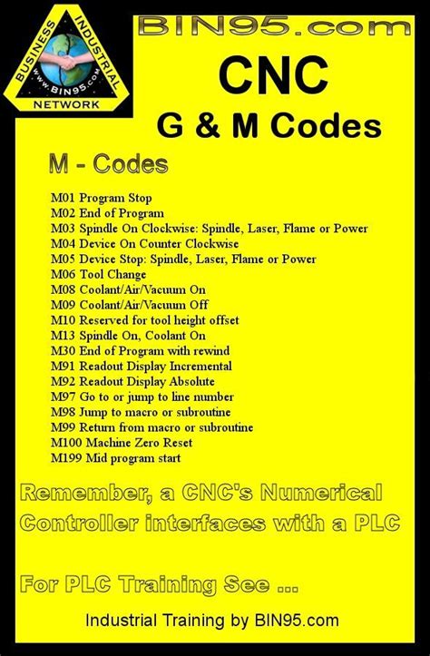 cnc machine m-code list|m codes for cnc machines.